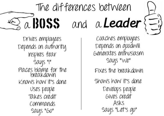 leiderschap management verschil